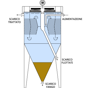 Sedi Flottatore